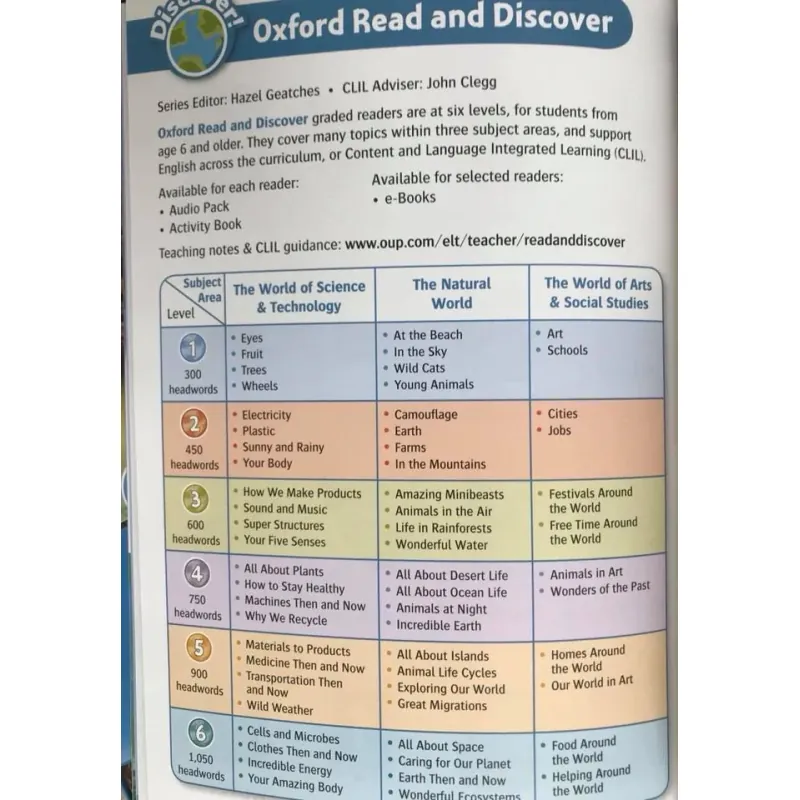 Oxford read and discover (Sách nhập) - Level 1 - 20 quyển + File Mp3 1038345