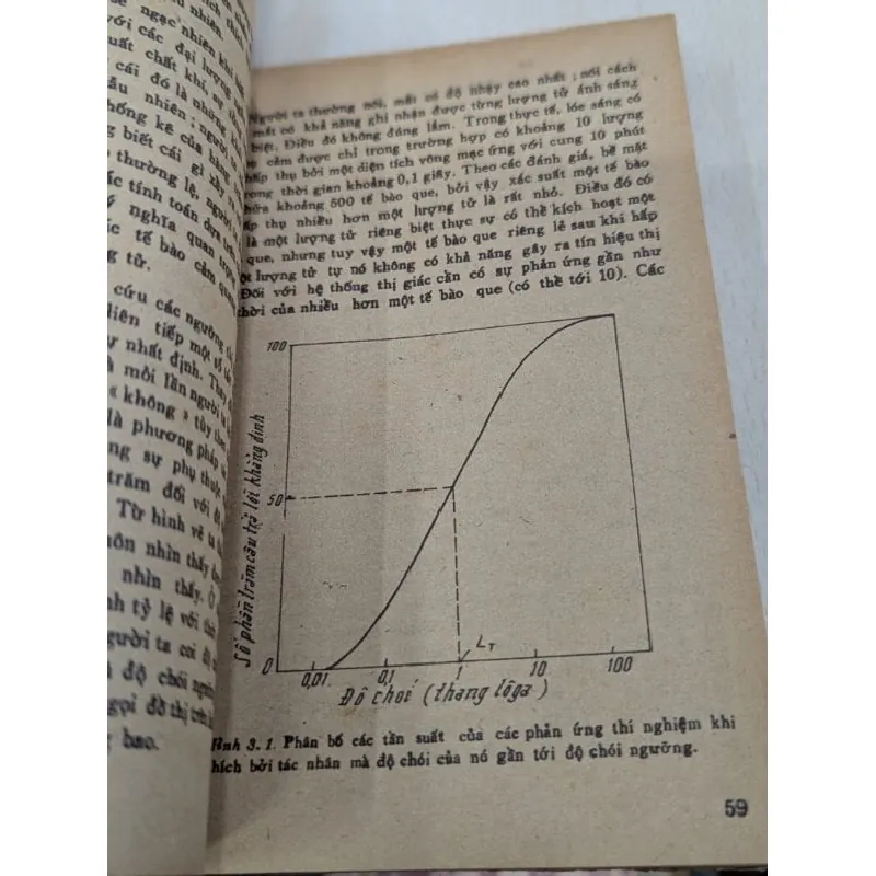 Sự thụ cảm ánh sáng và màu sắc - người dịch Nguyễn Đạt 696059