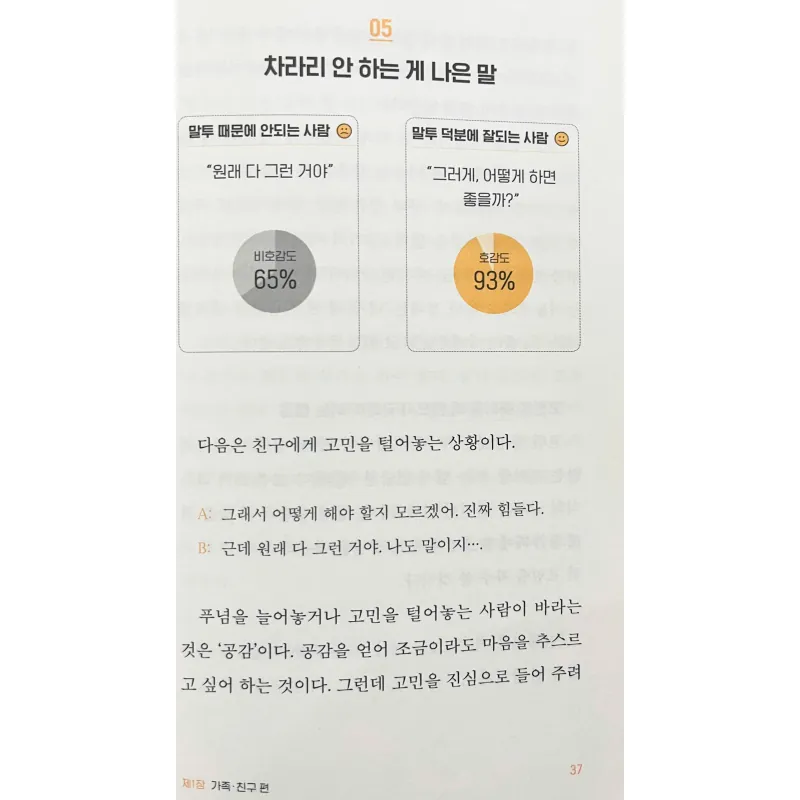 Nội dung về cách nói chuyện 말투 때문에 말투 덕분에 788976