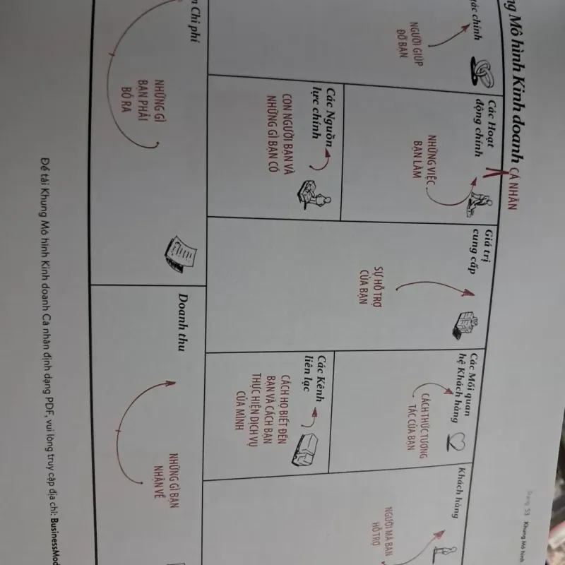 Tạo lập mô hìnhvkinh doanh cá nhân 1000621