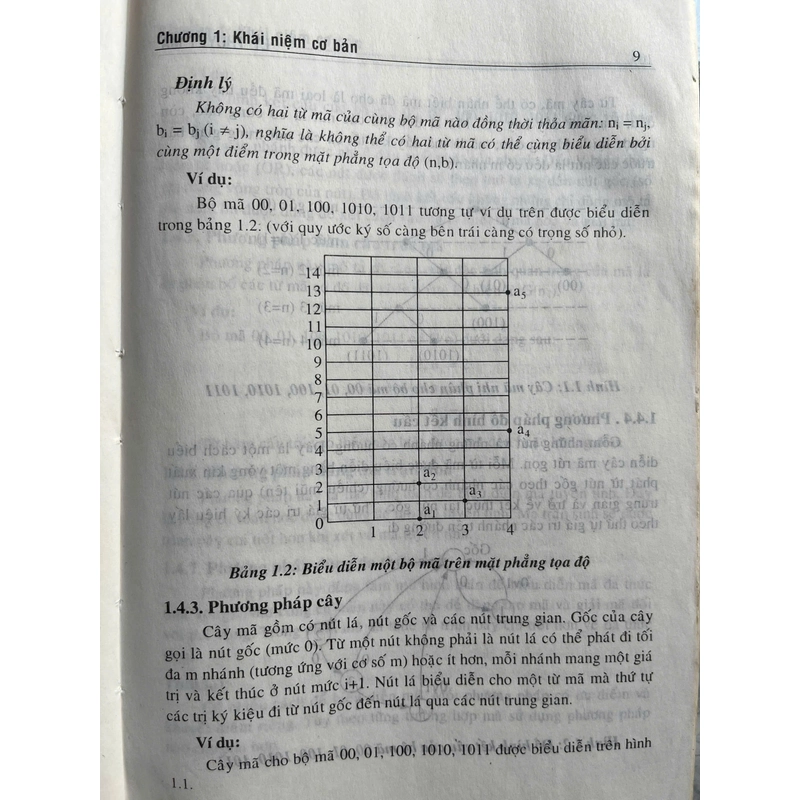 LÝ THUYẾT MÃ 498235