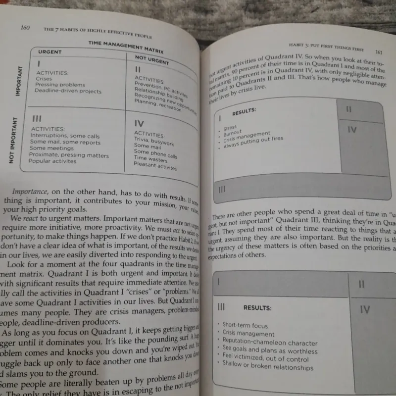 Ngoại văn tiếng Anh. THE 7 HABBITS OF HIGHLY EFFECT PEOPLE. Stephen R. Covey 762607