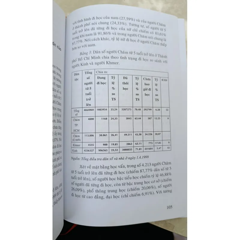 NGƯỜI CHĂM Ở SÀI GÒN THÀNH PHỐ HỒ CHÍ MINH - PHAN VĂN DỐP 730638