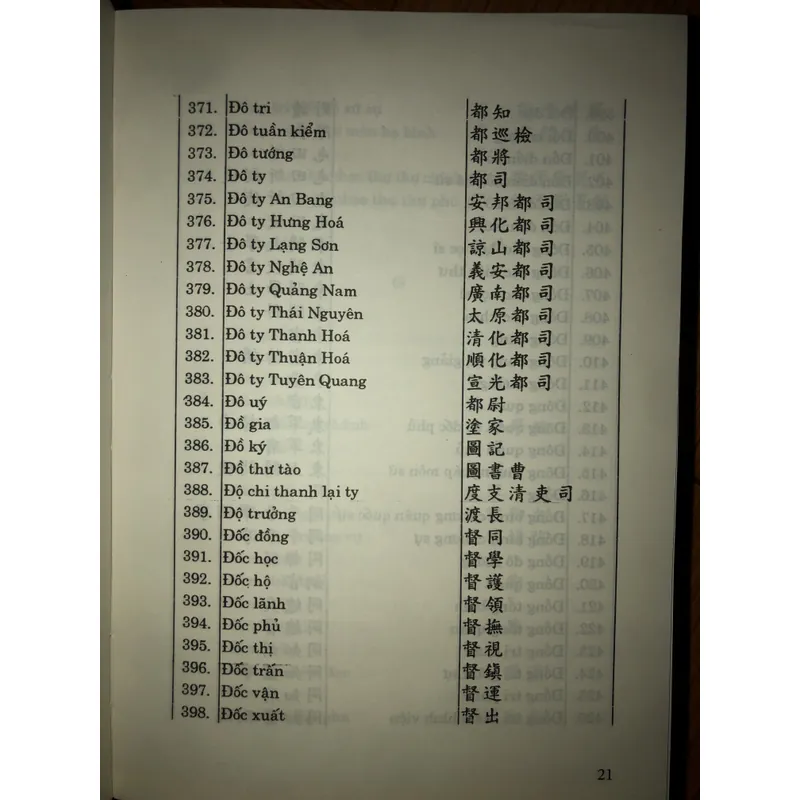 Từ điển chức quan Việt Nam 698998