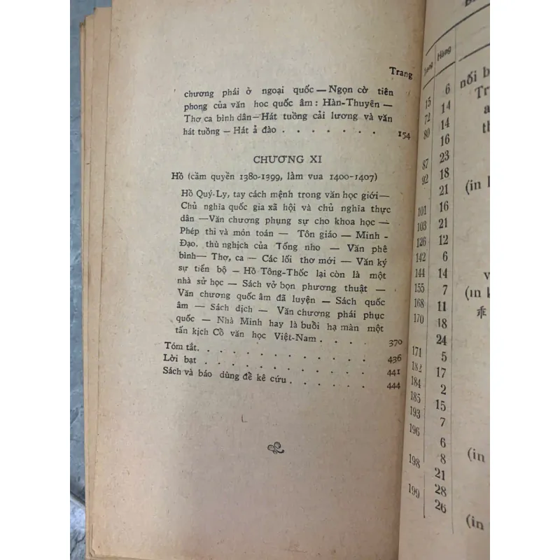 VIỆT NAM CỔ VĂN HỌC SỬ - NGUYỄN ĐỔNG CHI 733718