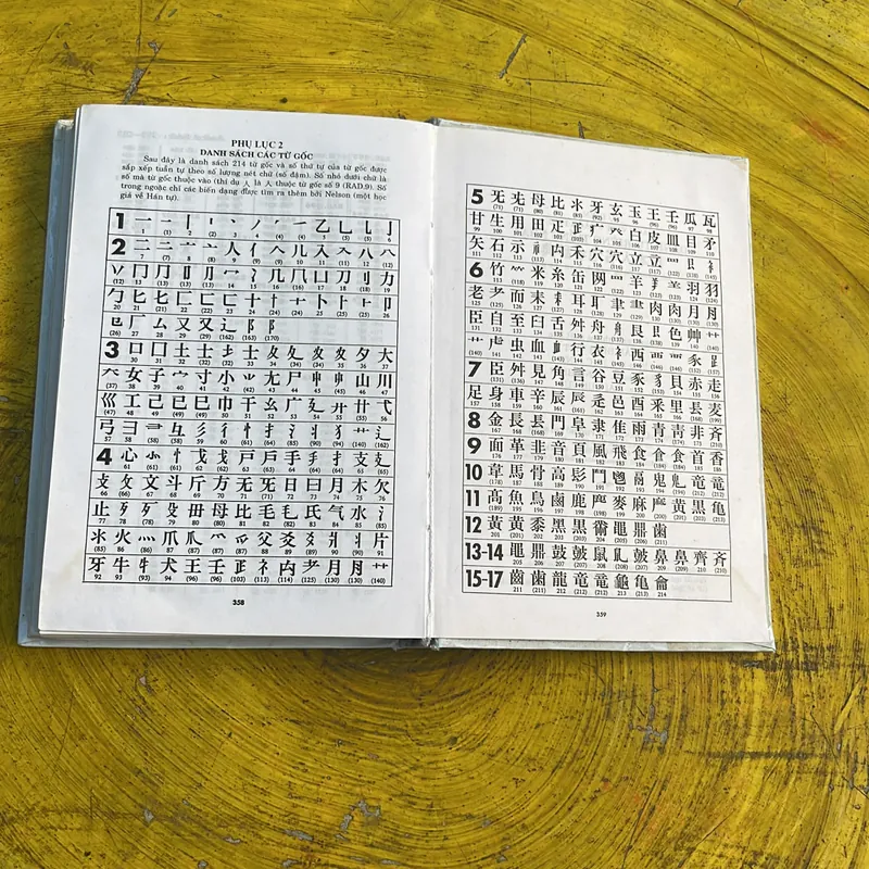 COMBO TỪ ĐIỂN CÁCH VIẾT - CÁCH ĐỌC DANH TỪ RIÊNG TIẾNG NHẬT&CHỮ HÁN TRONG TIẾNG NHẬT 735721