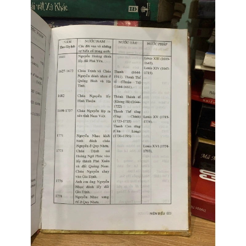 Việt Nam sử lược -Trần Trọng Kim 756183