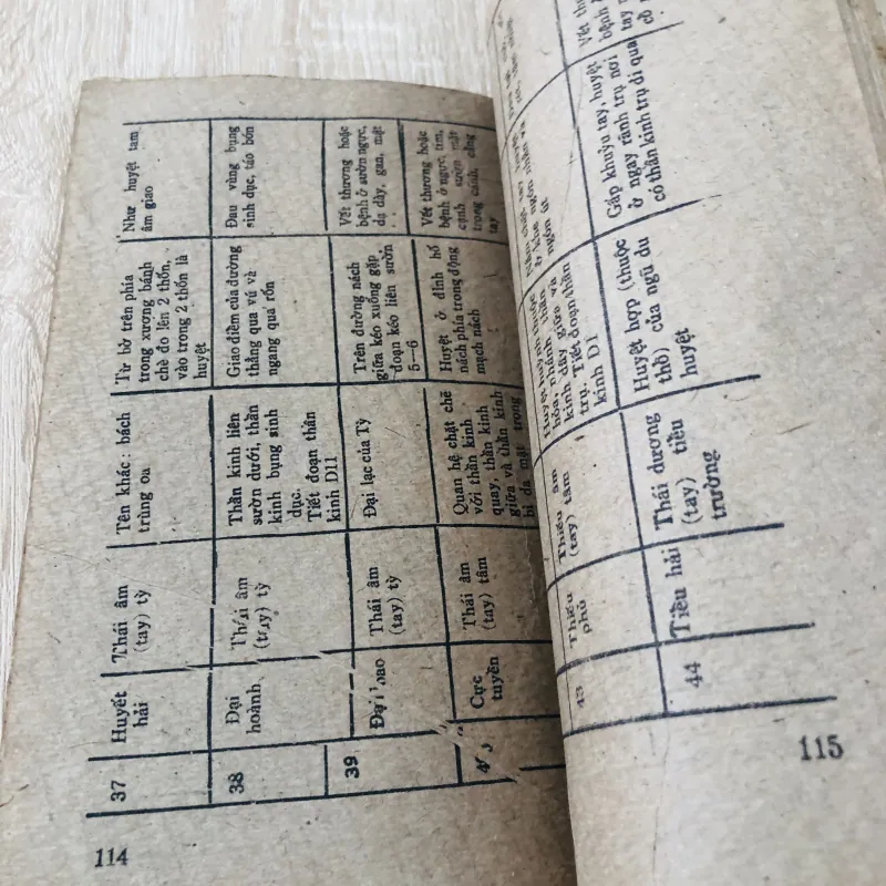 CHÂM CỨU CHỮA BỆNH ( Bs Nguyễn Tài Thu) 974776