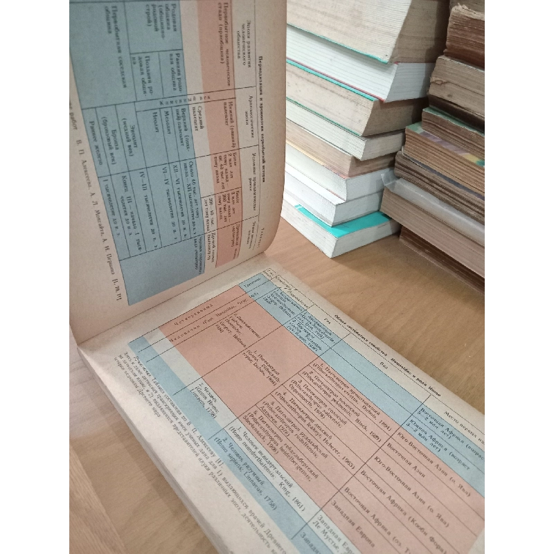 Sách tiếng Nga 5 728185