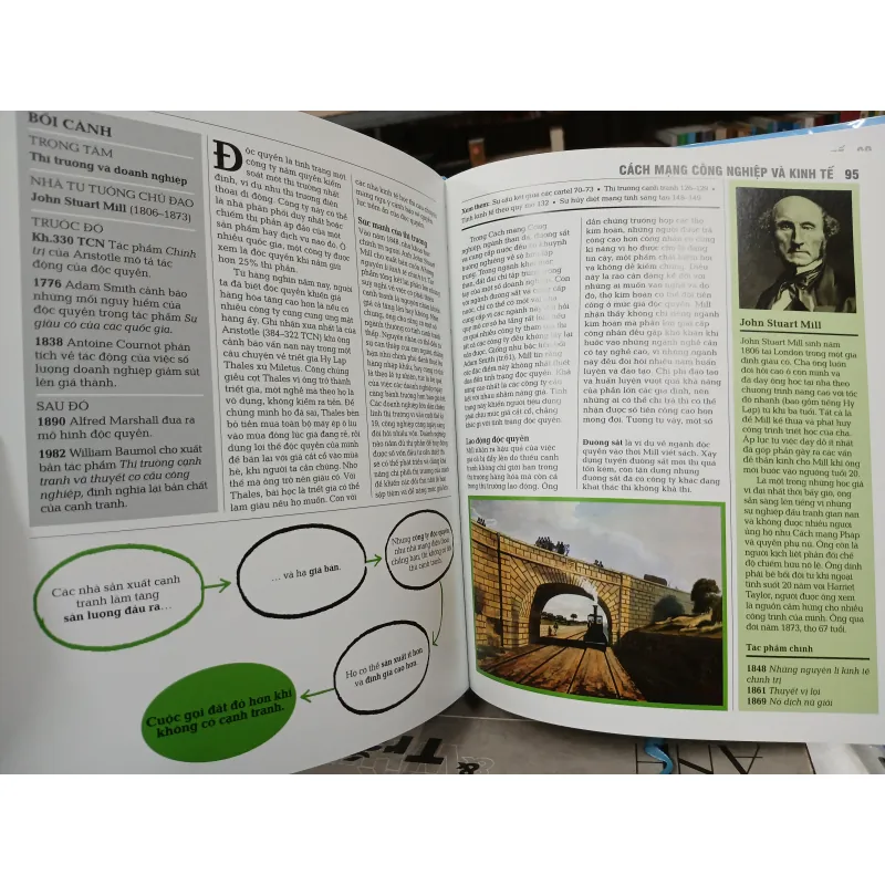 KHÁI LƯỢC NHỮNG TƯ TƯỞNG LỚN - KINH TẾ HỌC (Phan Thủy dịch) 761315