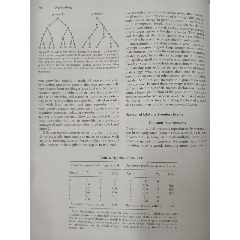 THE PRINCETON GUIDE TO ECOLOGY - CẨM NANG SINH THÁI PRINCETON 558708