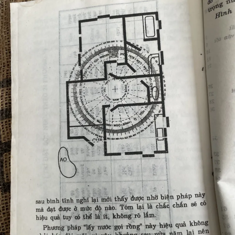 CHỌN HƯỚNG NHÀ VÀ BỐ TRÍ NỘI THẤT THEO THUẬT PHONG THỦY 1017554