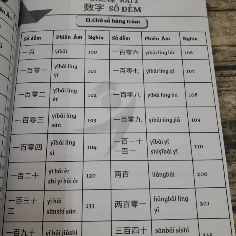 Giáo trình Giao tiếp tiếng Trung tập 1. Trường Hoa ngữ ROSA 745142