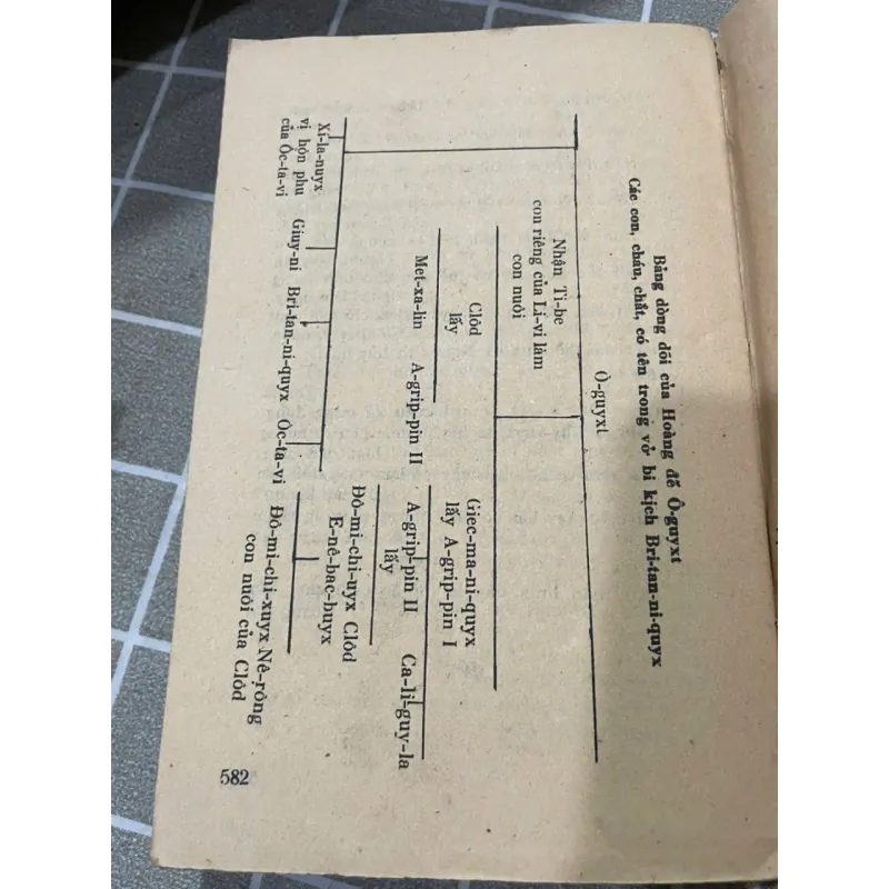 BI KỊCH CỔ ĐIỂN PHÁP - HOÀNG HỮU ĐẢN 556966