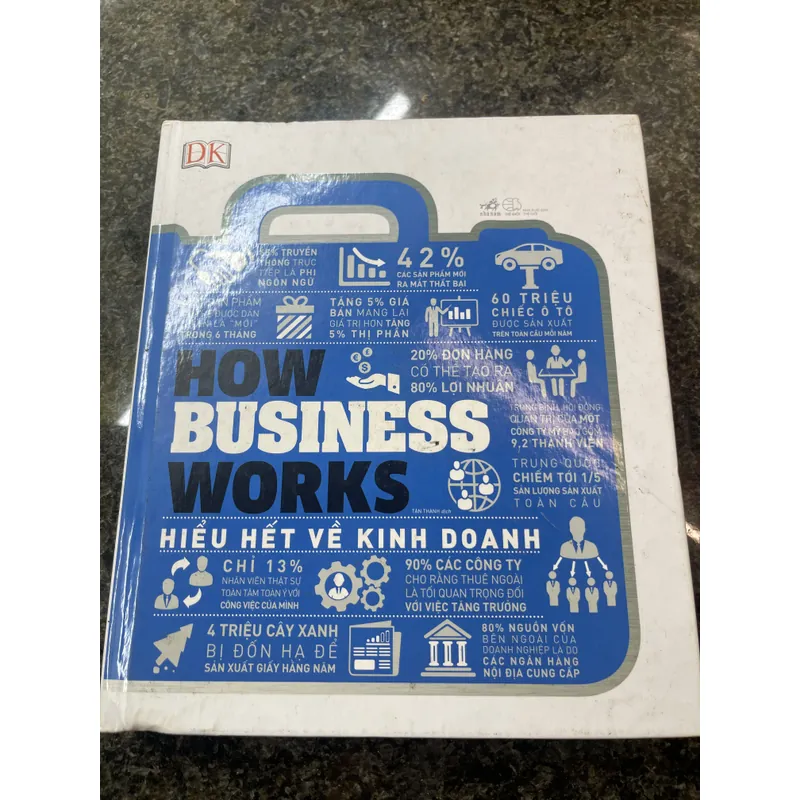How business works Hiểu hết về kinh doanh  680860