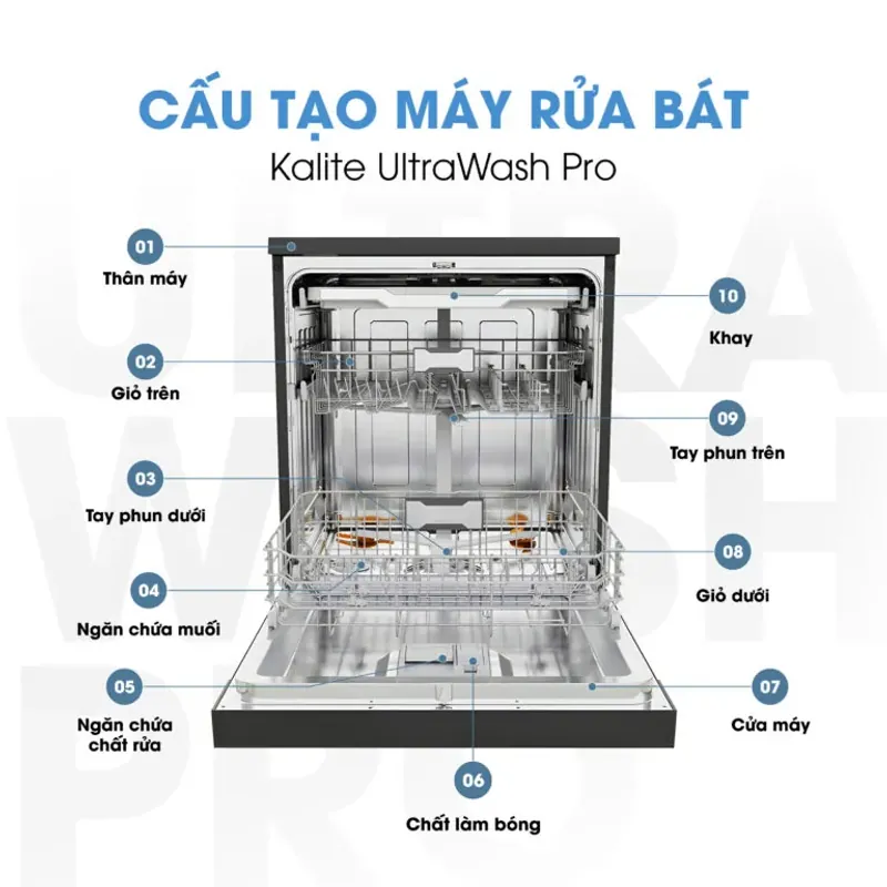 🏠 Kalite UltraWash Pro – Giải pháp rửa bát hiện đại cho gia đình đông người 781884