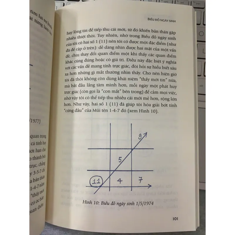 THAY ĐỔI CUỘC SỐNG VỚI NHÂN SỐ HỌC - LÊ ĐỖ QUỲNH HƯƠNG 740729