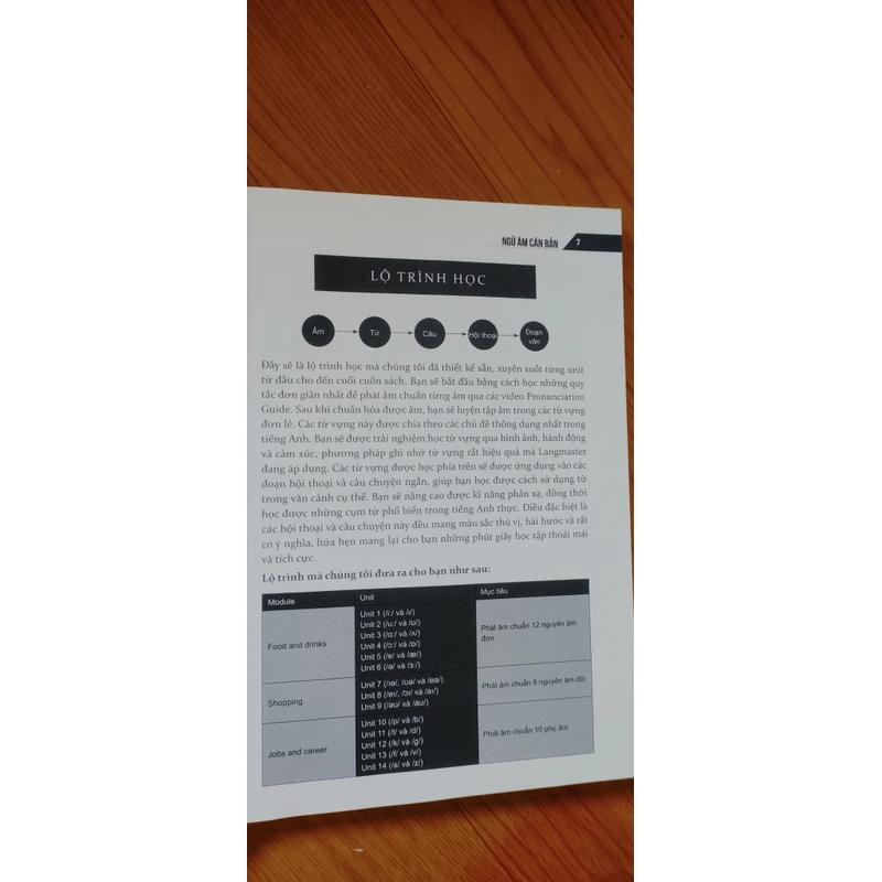NGỬ ÂM CĂN BẢN  545294