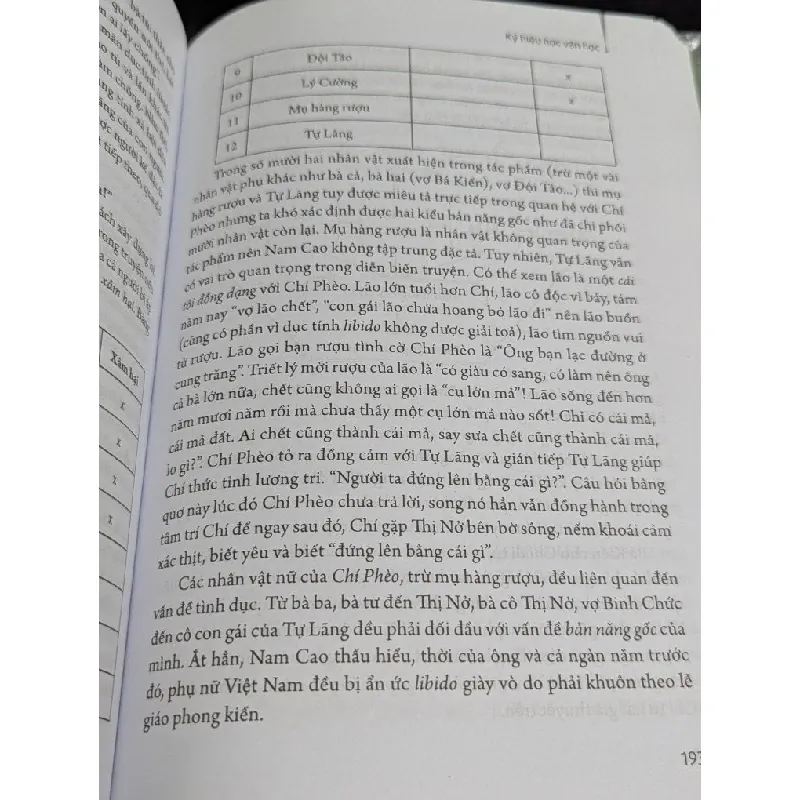 Ký hiệu văn học - Lê Huy Bắc 675579