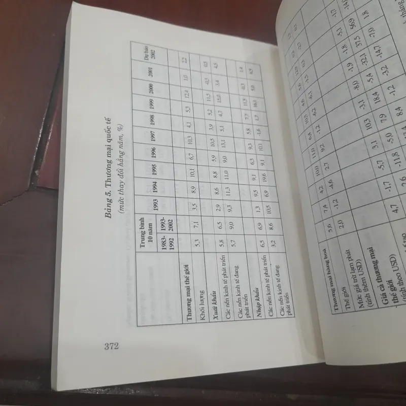 Kinh tế thế giới 2001-2002, đặc điểm và triển vọng 738108