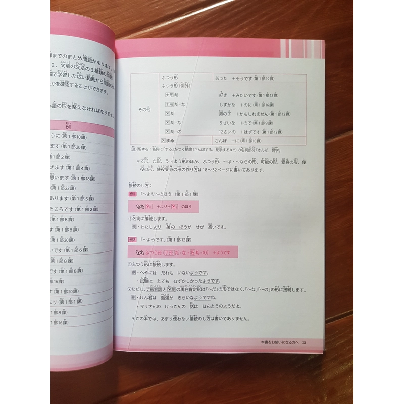Tài liệu luyện thi năng lực tiếng nhật N4 Ngữ pháp - Shinkanzen Master (90%) 499596
