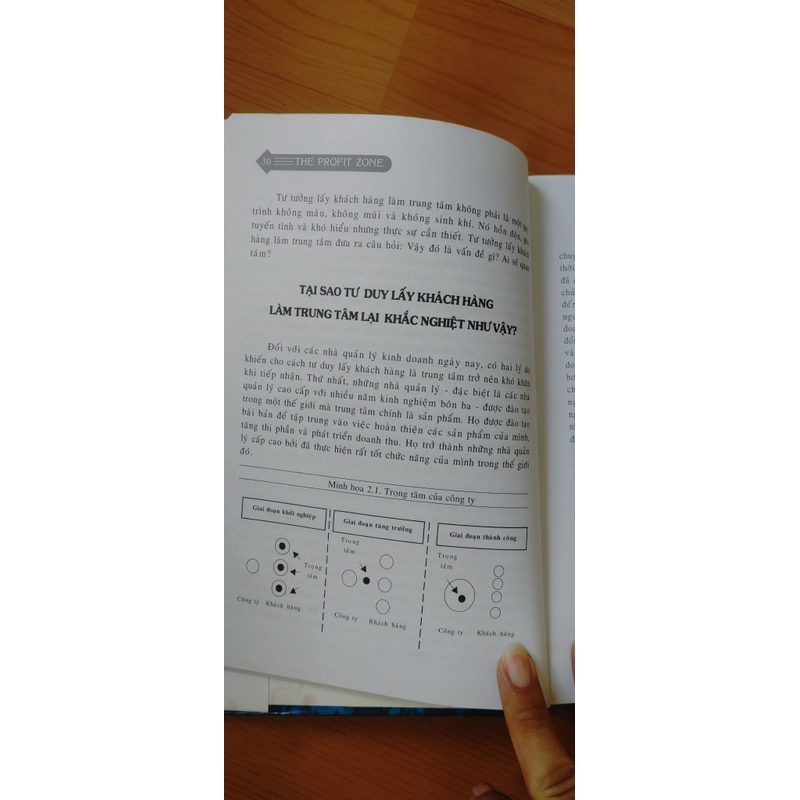 VÙNG LỢI NHUẬN - BẢN ĐẶC BIỆT  497043