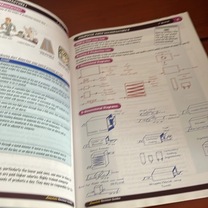 PICTURE BOOK Food technology 536983