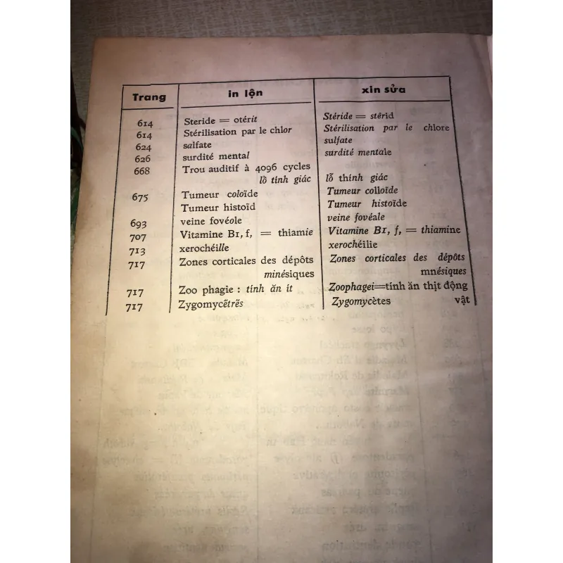 Danh Từ Y Học-Lê Khắc Quyến 956867