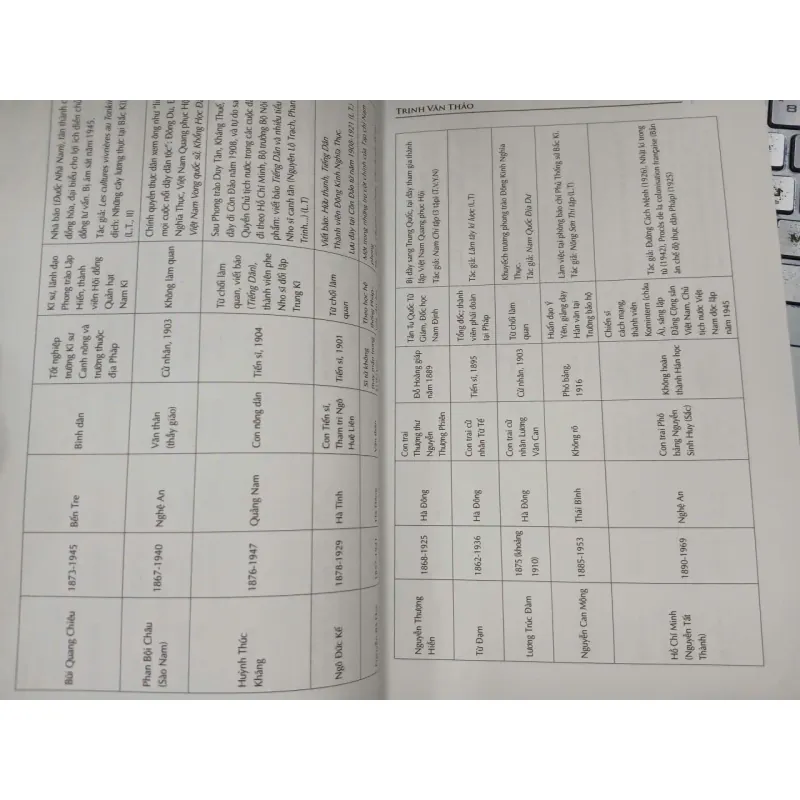 BA THẾ HỆ TRÍ THỨC NGƯỜI VIỆT - Trịnh Văn Thảo 699184