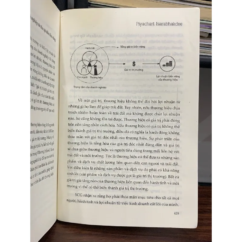 Brandinh 4.0- Piyachart Isarabhakdee 600676