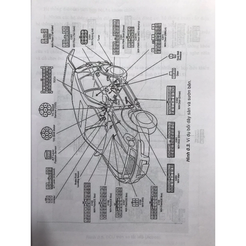 TRANG BỊ ĐIỆN - ĐIỆN TỬ Ô TÔ 474841