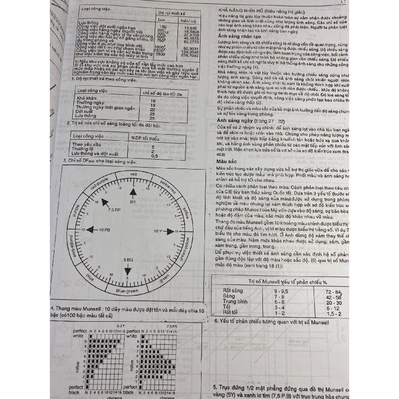 Dữ Liệu Kiến Trúc Sư - Neufert 428209