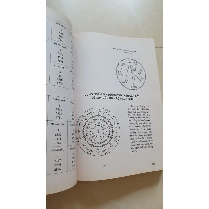 TRẠCH VẬN TÂN ÁN(PHONG THỦY HUYỀN KHÔNG ) 502121