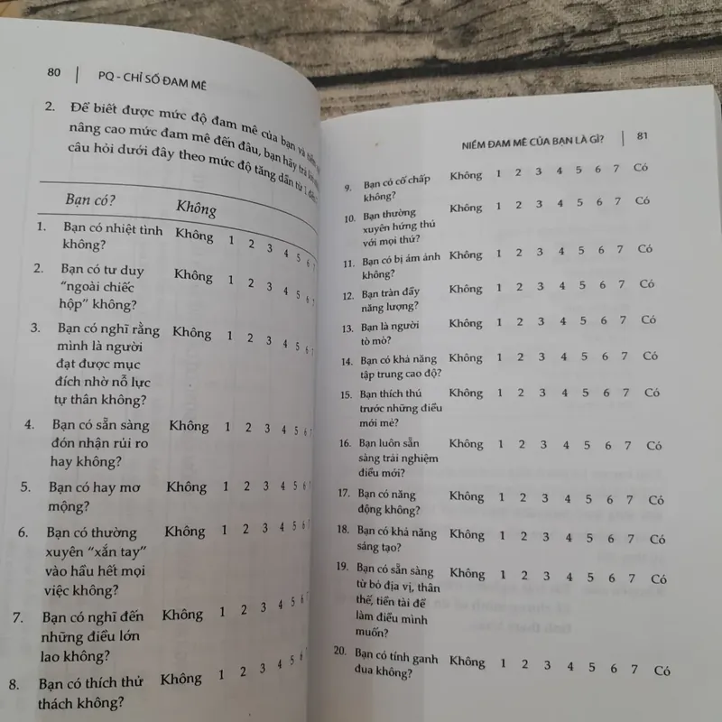 PQ Chỉ số Đam Mê. Virender Kapoor. Mai Hương dịch 706191