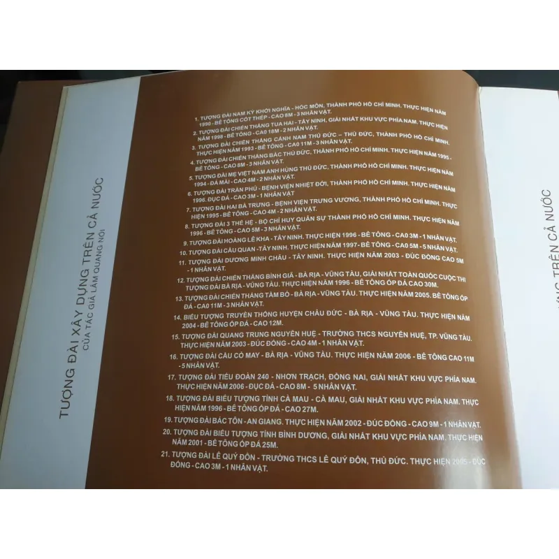 Sách Tượng Đài Xây Dựng Trên Cả Nước 681103