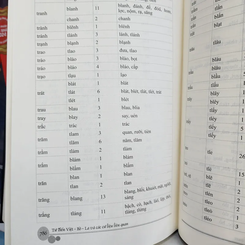Từ điển Việt–Bồ–La và các cứ liệu liên quan | Alexandre de Rhodes | bìa cứng 553638