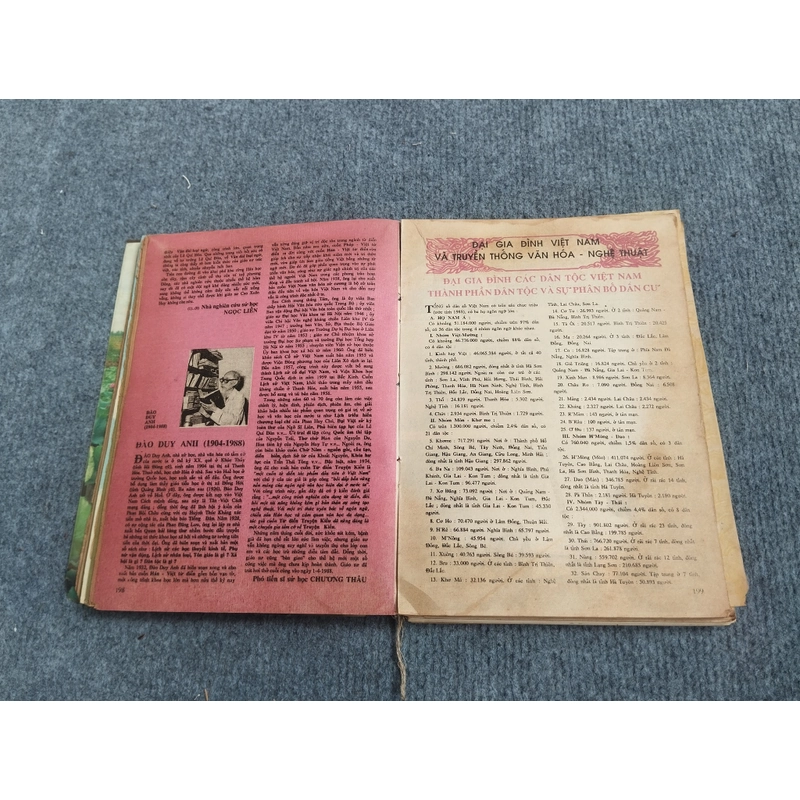 VĂN HÓA VIỆT NAM TỔNG HỢP 1989 - 1995 472263