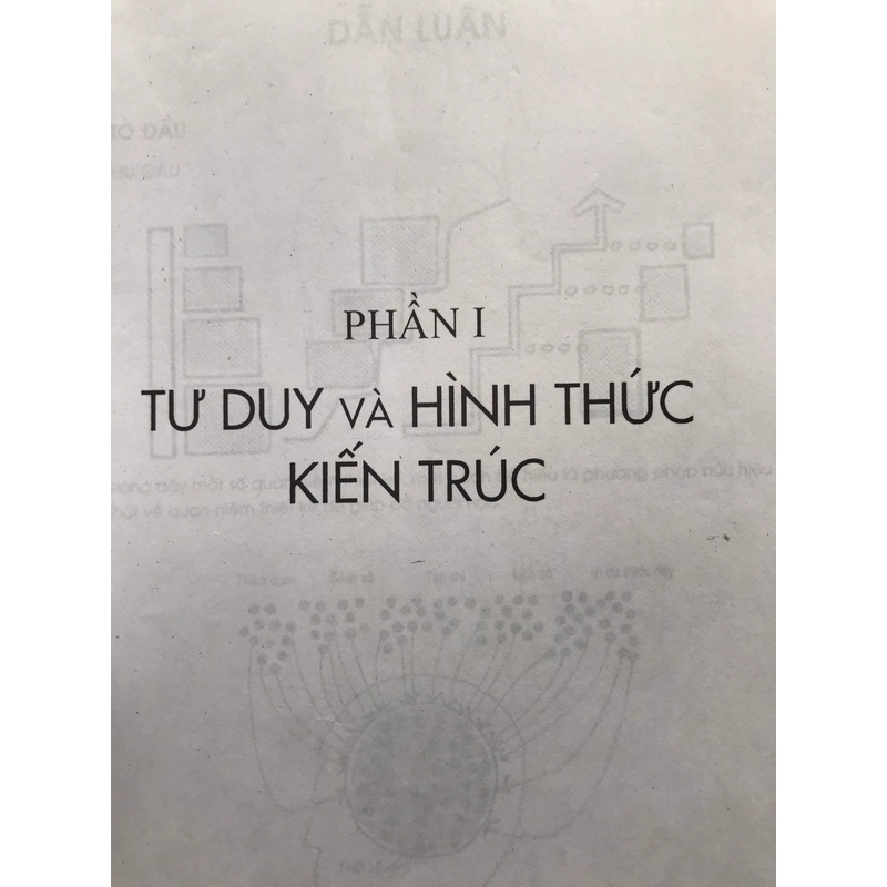 TƯ DUY VÀ TỔ HỢP KIẾN TRÚC 455721