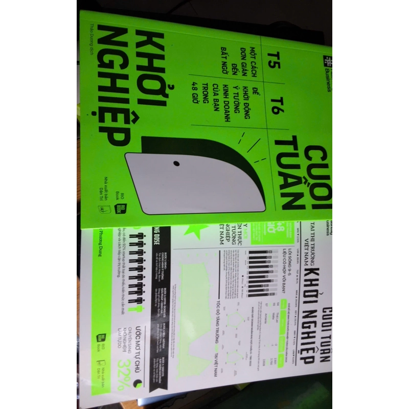 Cuối tuần khởi nghiệp - ý tưởng kinh doanh trong 48 H 537195