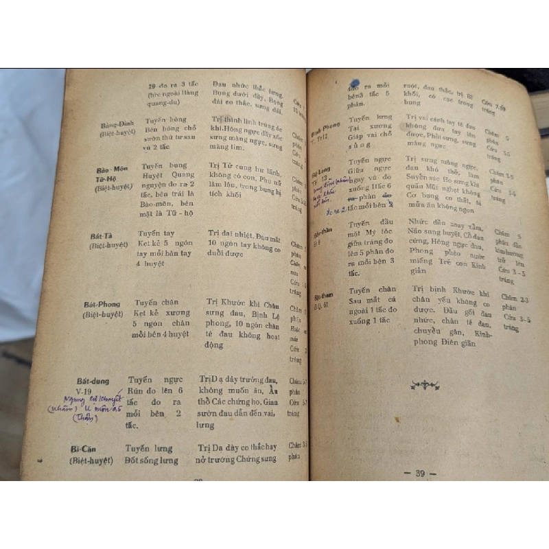 Cẩm nang châm cứu - Thượng Trúc 137681