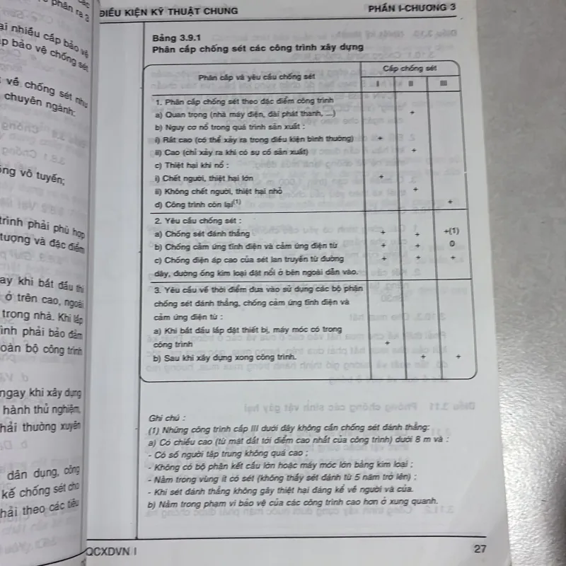 Quy chuẩn xây dựng Việt Nam 779109