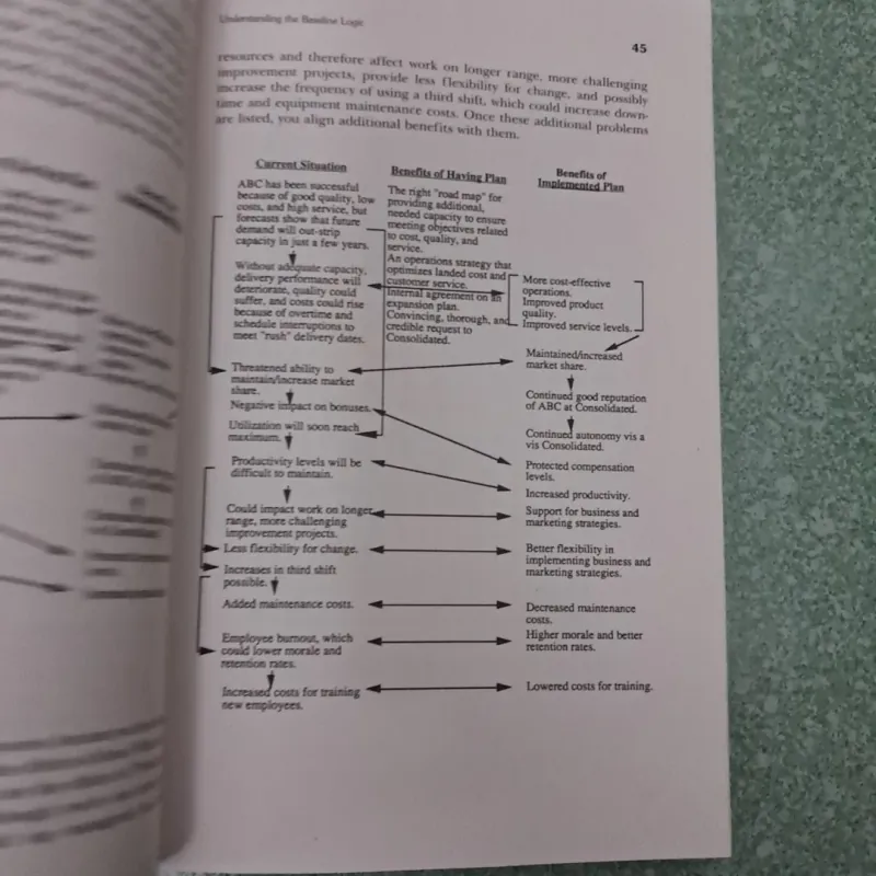 Writing winning business proposals 997452