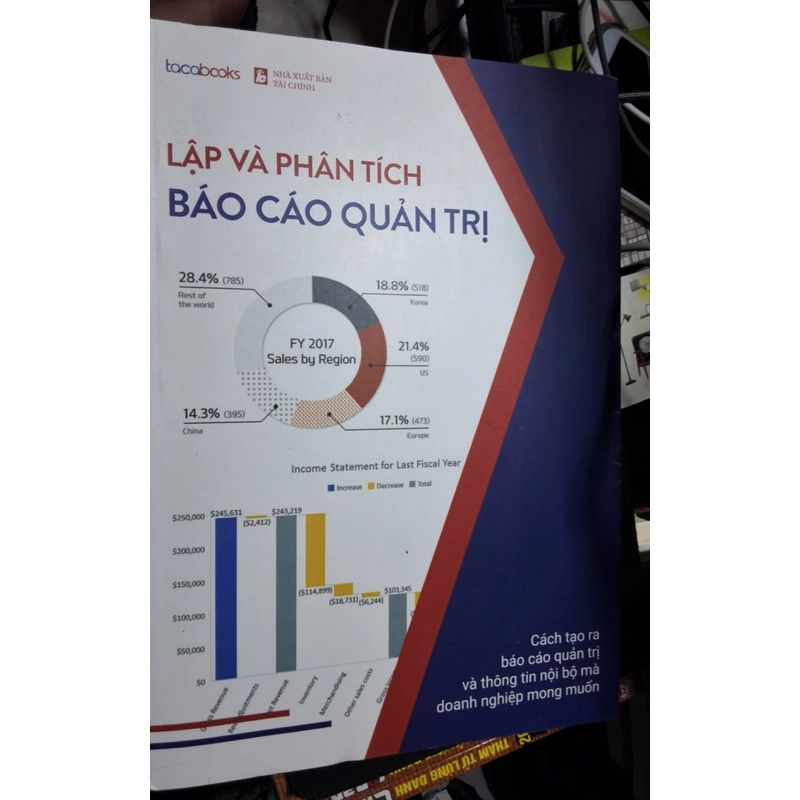 Lập và phân tích báo cáo quản trị 551853
