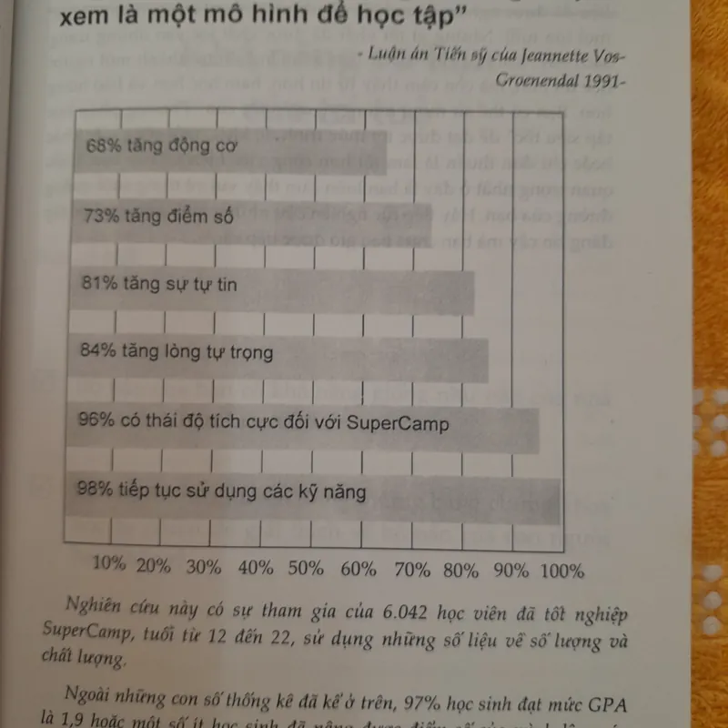 Phương pháp học tập siêu tốc. Khơi dậy năng lực 573023