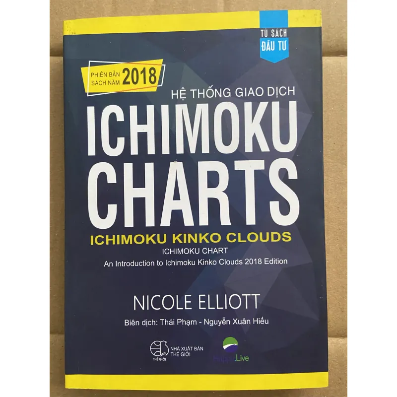 Ichimoku charts 957216