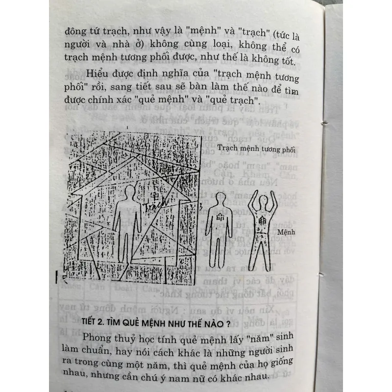 PHONG THỦY THỰC HÀNH TRANG TRÍ NỘI NGOẠI THẤT THEO PHONG THỦY 759784