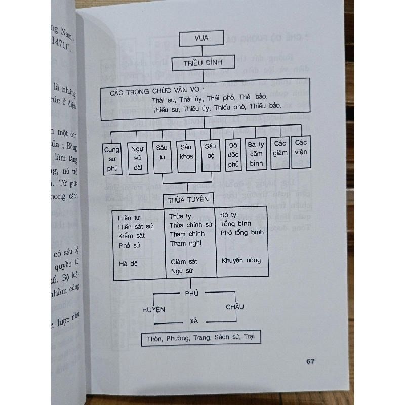 Bảo tàng Lịch sử Việt Nam Thành phố Hồ Chí Minh 787812