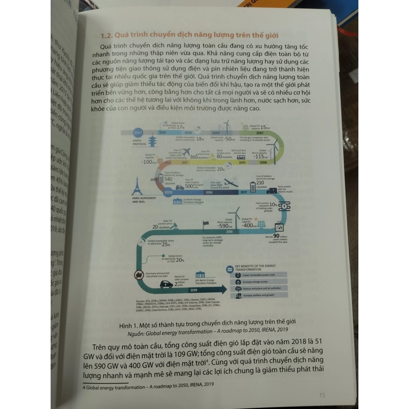 Chuyển dịch năng lượng Việt Nam cơ hội và thách thức 358370
