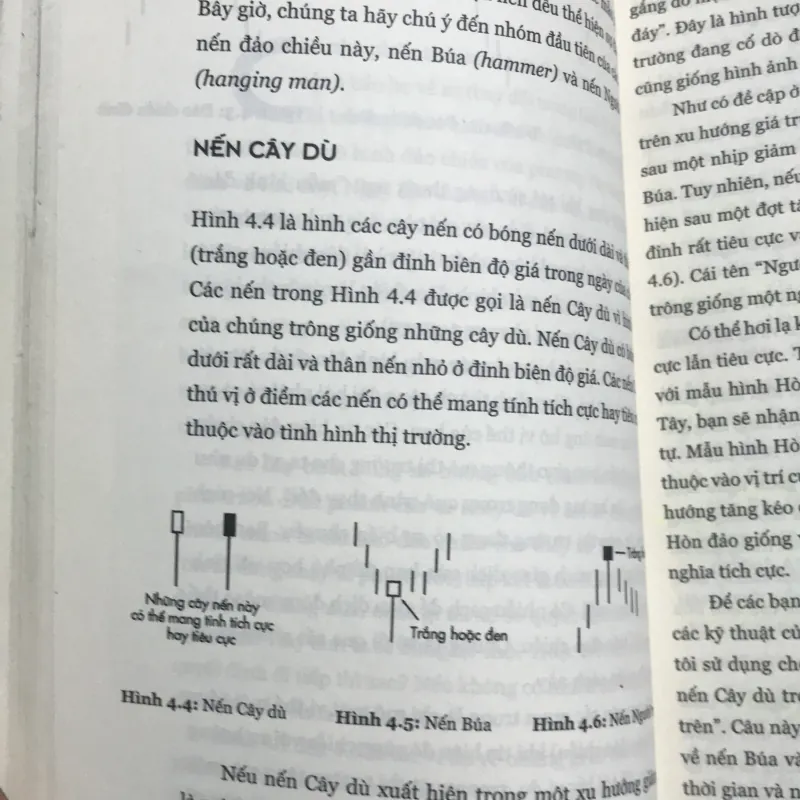Tuyệt kỷ giao dịch bằng đồ thị nến nhật 977030
