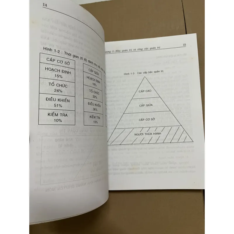 Quản trị học 605931